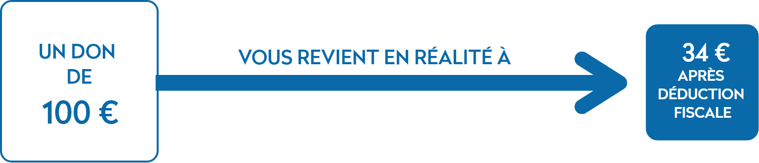 66 % de réduction sur votre don !